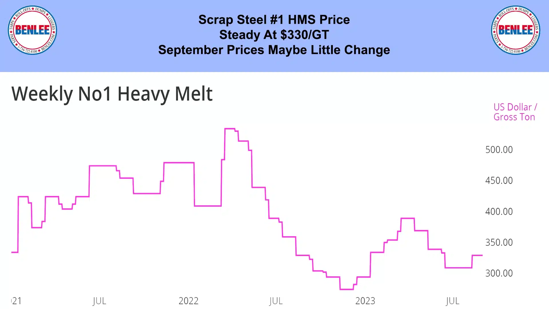 AMM Weekly Heavy Melt
